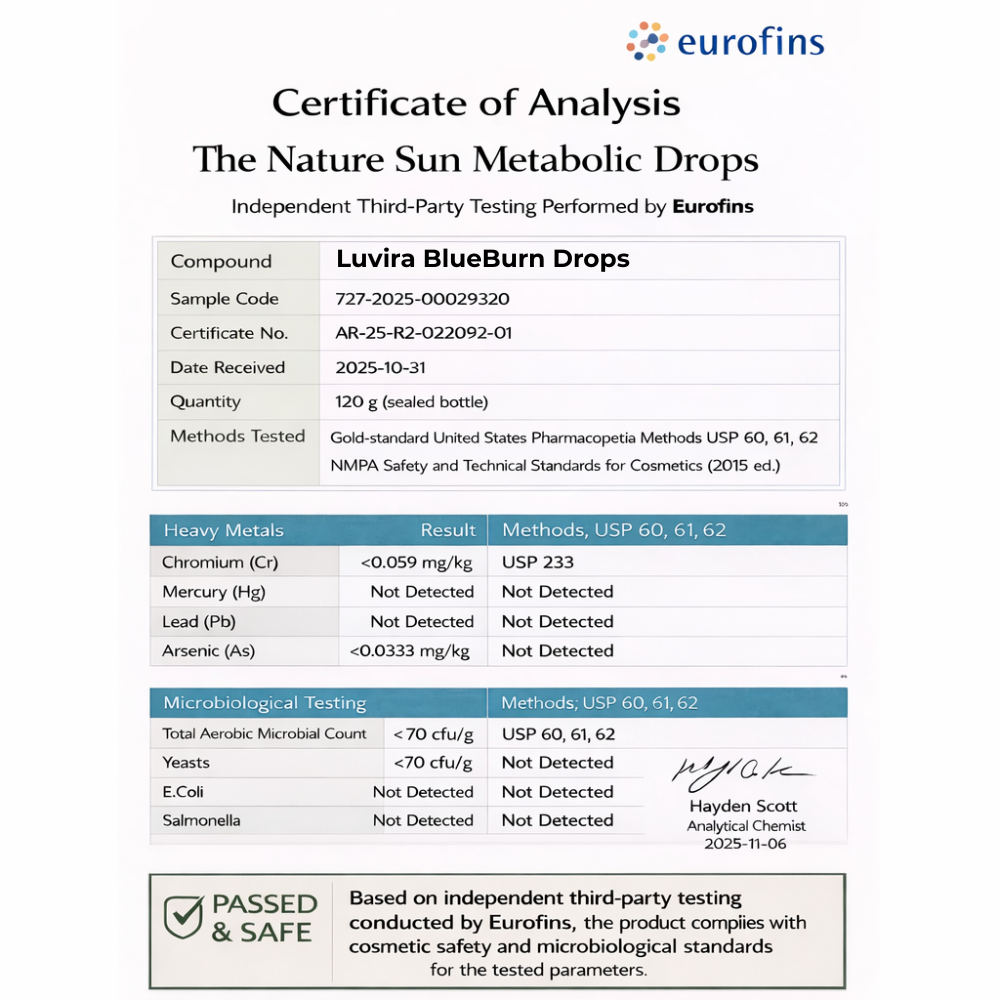 The BlueBurn™ Metabolism Enhancer Drops