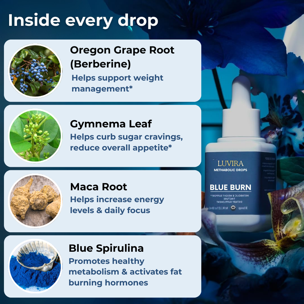 The BlueBurn™ Metabolism Enhancer Drops