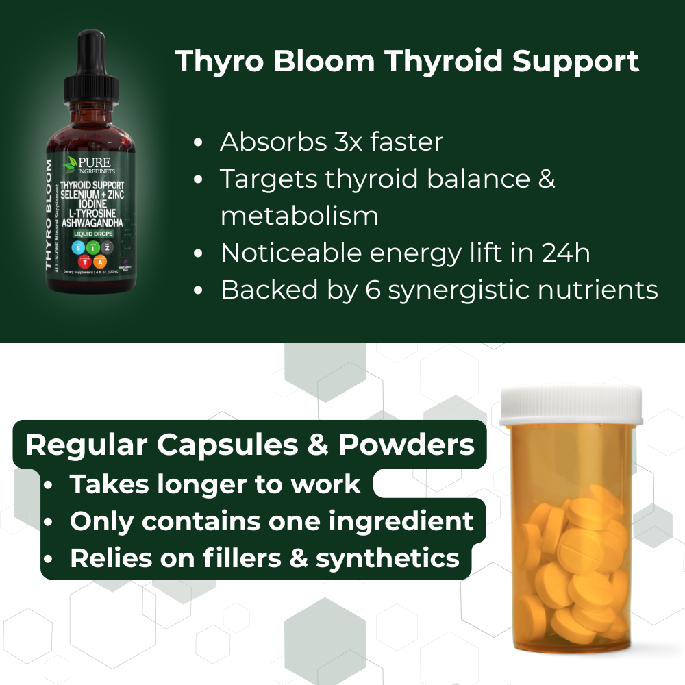 Complete Thyroid Support