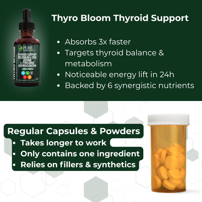 Complete Thyroid Support